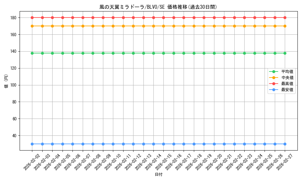 card_2836_series_6334_rarity_5_graph