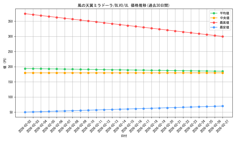 card_2836_series_6334_rarity_77_graph