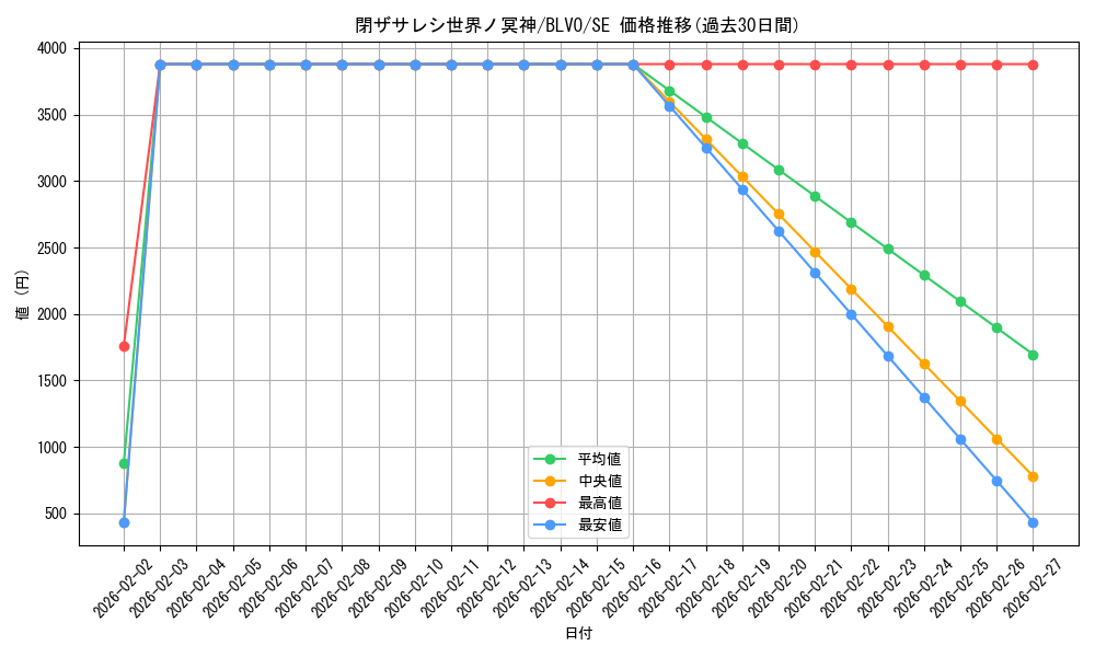 card_2842_series_6334_rarity_5_graph