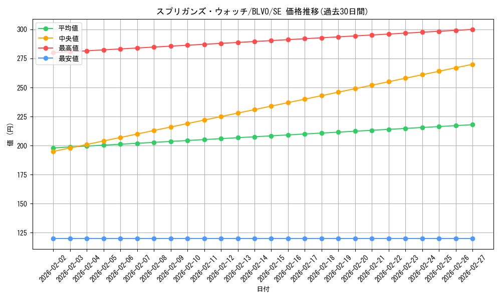 card_2845_series_6334_rarity_5_graph