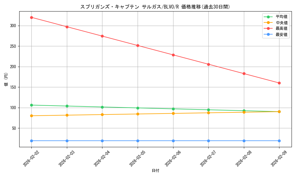 card_2846_series_6334_rarity_62_graph
