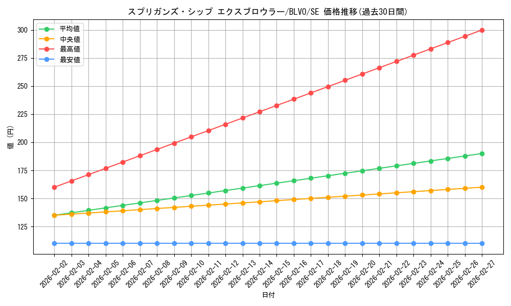 card_2848_series_6334_rarity_5_graph
