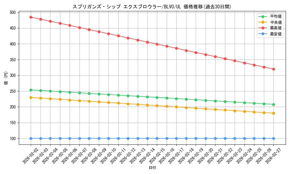 card_2848_series_6334_rarity_77_graph