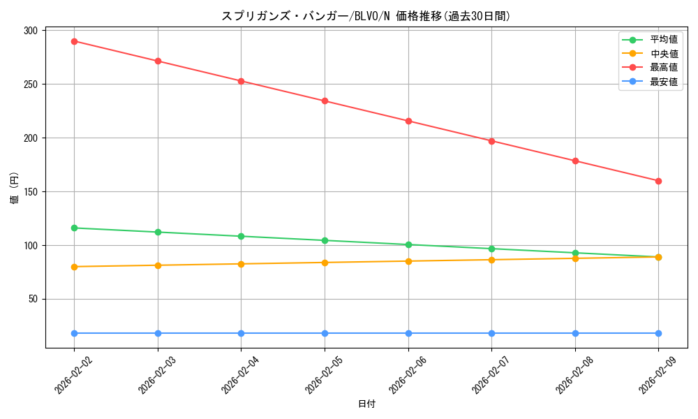 card_2849_series_6334_rarity_1_graph