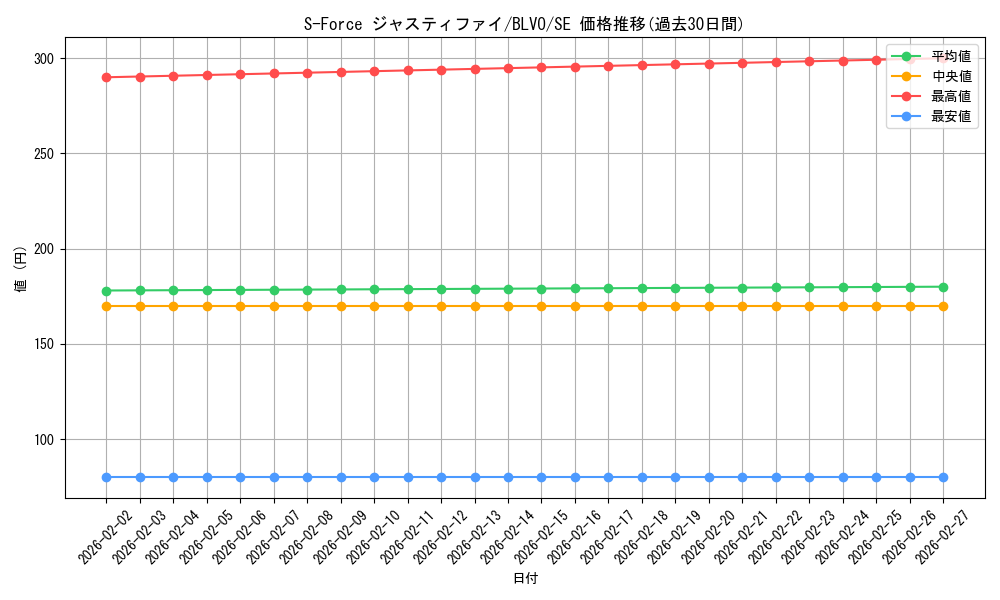 card_2857_series_6334_rarity_5_graph