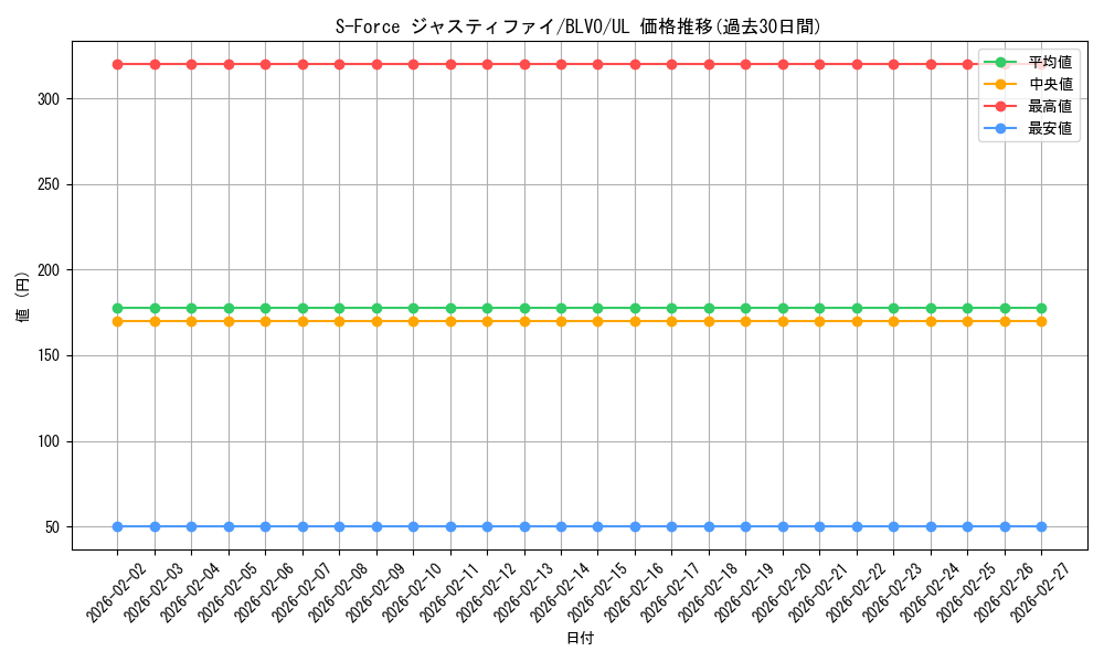 card_2857_series_6334_rarity_77_graph