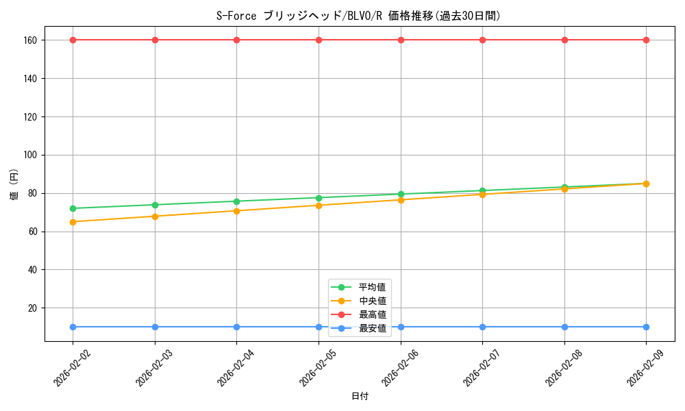 card_2859_series_6334_rarity_62_graph