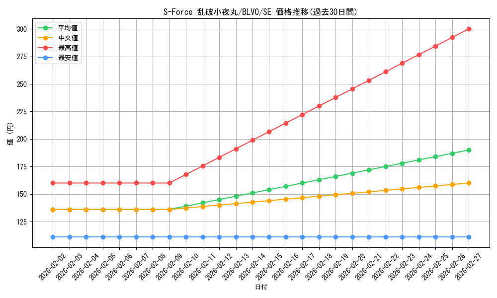 card_2862_series_6334_rarity_5_graph