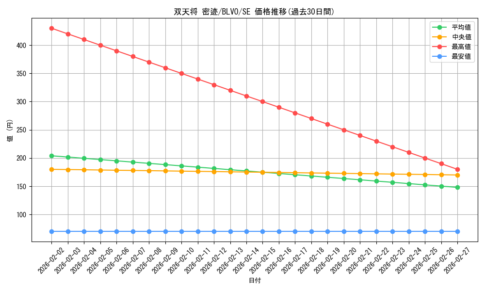 card_2865_series_6334_rarity_5_graph