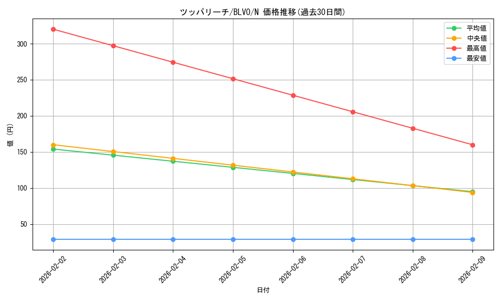 card_2869_series_6334_rarity_1_graph