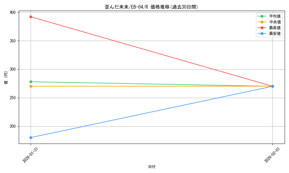 card_2873498_series_2783825_rarity_122622_graph