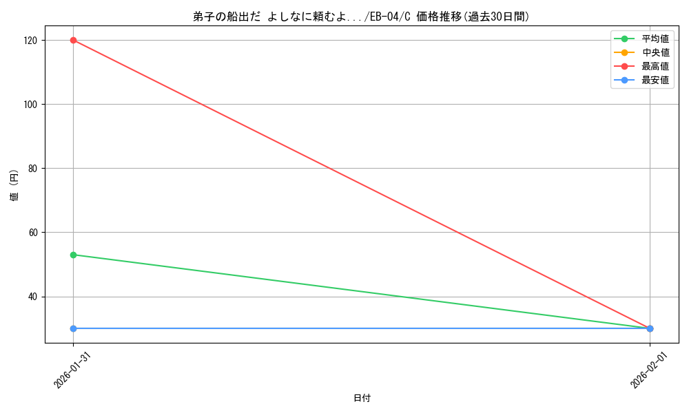 card_2873499_series_2783825_rarity_122619_graph
