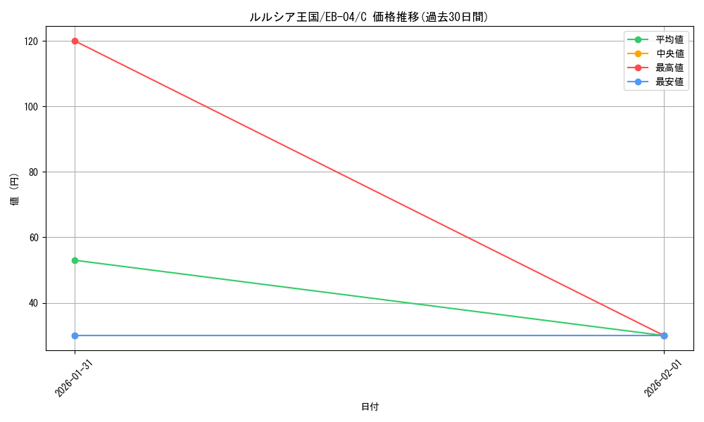 card_2873500_series_2783825_rarity_122619_graph
