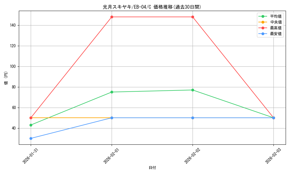 card_2873504_series_2783825_rarity_122619_graph