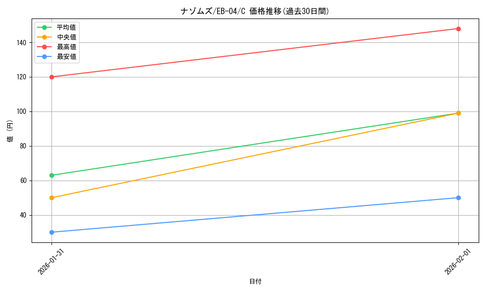card_2873507_series_2783825_rarity_122619_graph