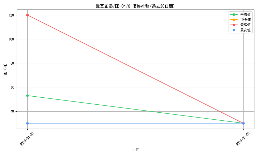 card_2873510_series_2783825_rarity_122619_graph