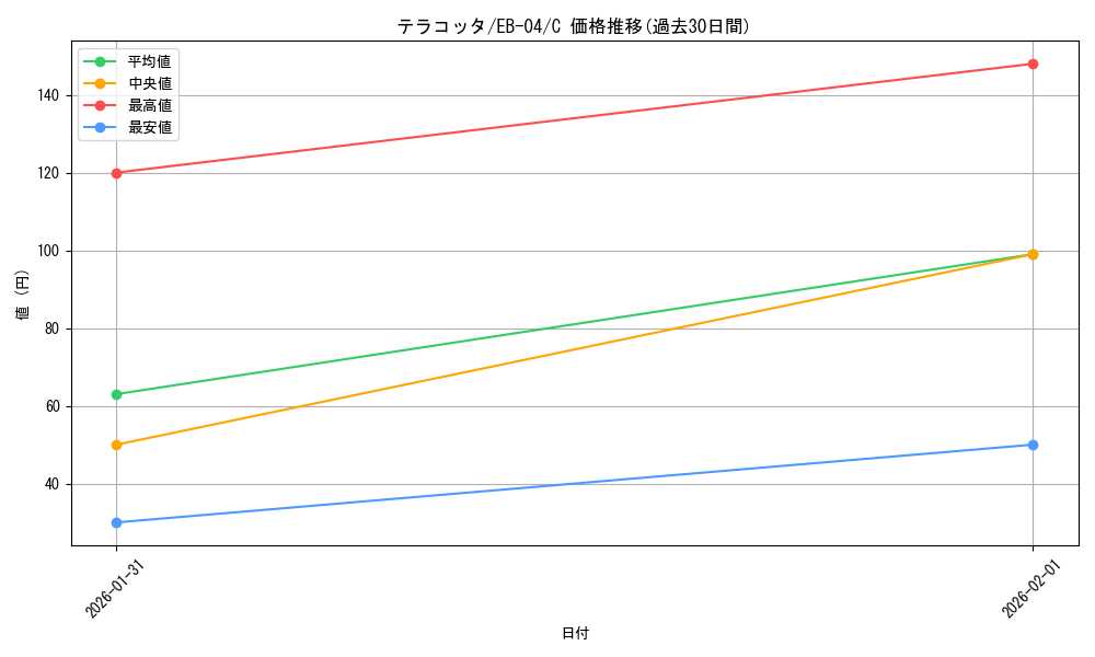 card_2873514_series_2783825_rarity_122619_graph