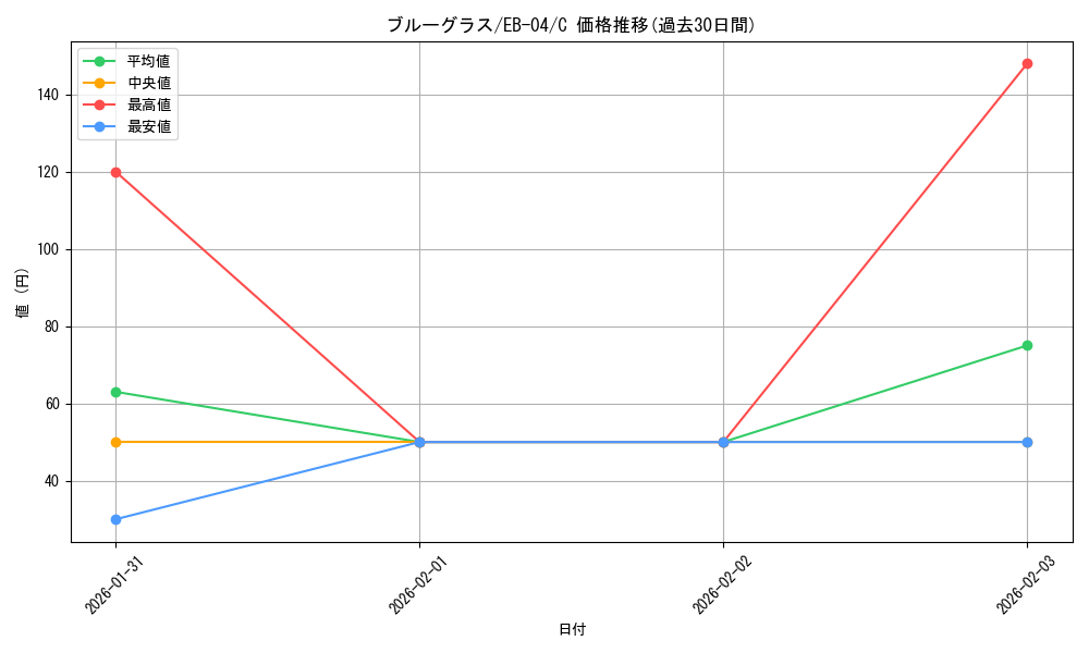 card_2873516_series_2783825_rarity_122619_graph