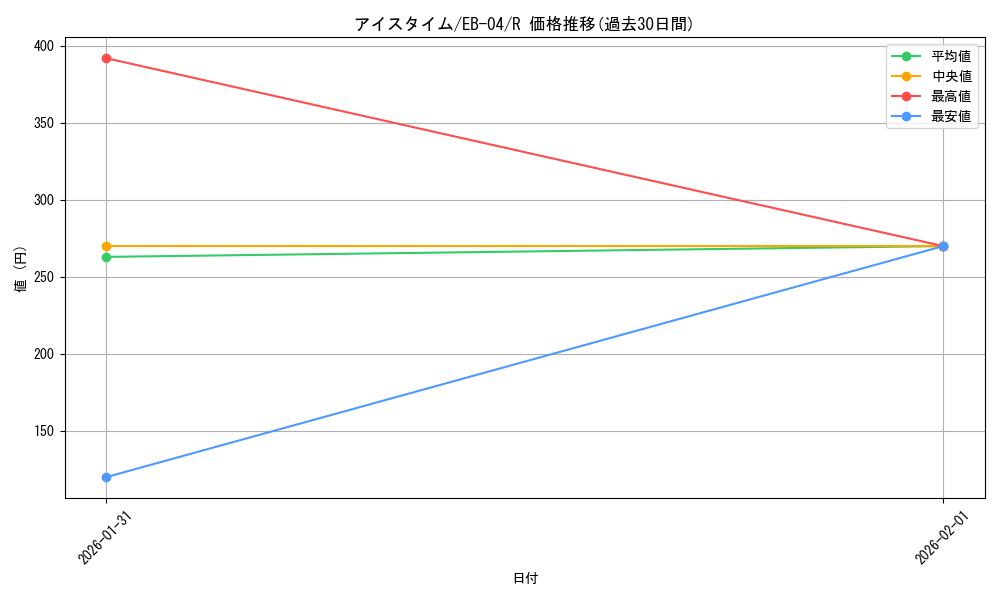 card_2873518_series_2783825_rarity_122622_graph