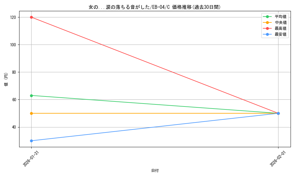 card_2873519_series_2783825_rarity_122619_graph