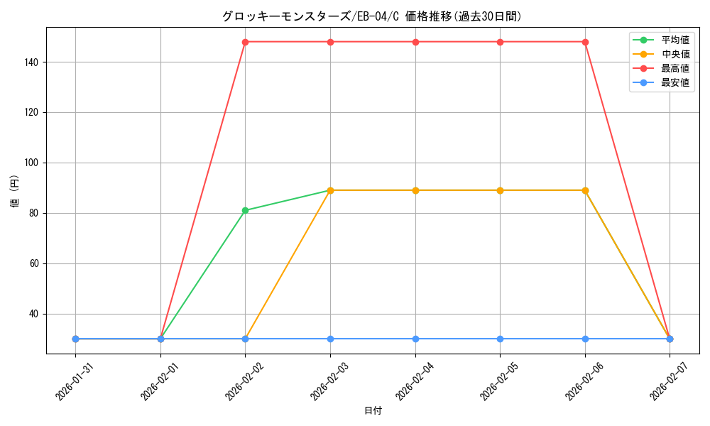 card_2873523_series_2783825_rarity_122619_graph