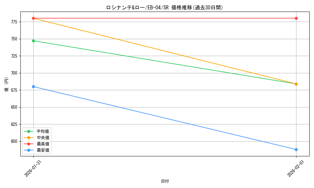 card_2873528_series_2783825_rarity_122621_graph