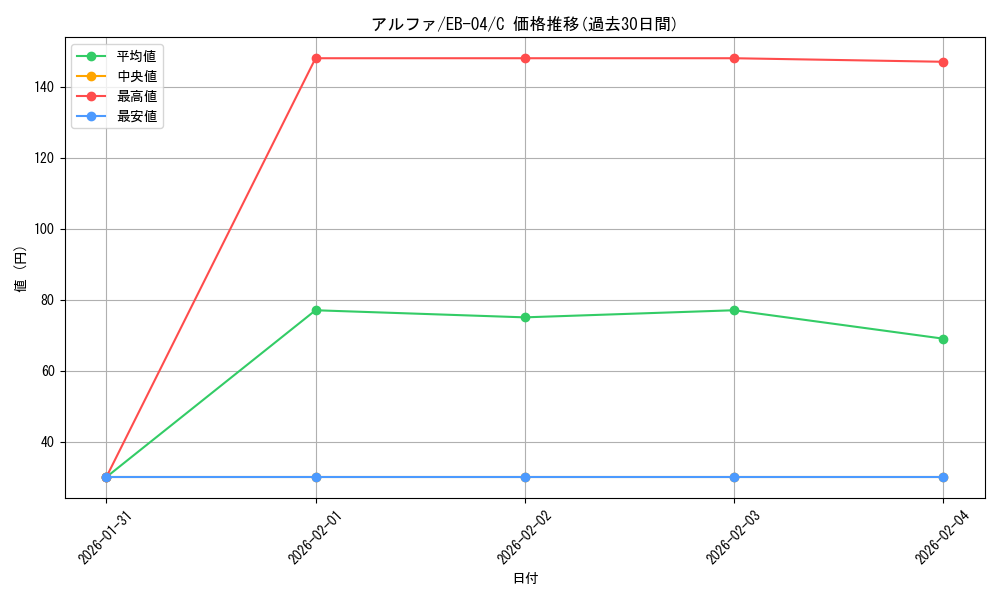 card_2873532_series_2783825_rarity_122619_graph