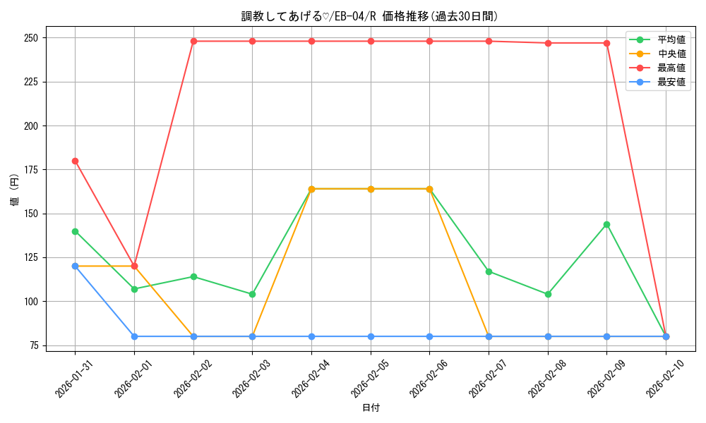 card_2873540_series_2783825_rarity_122622_graph