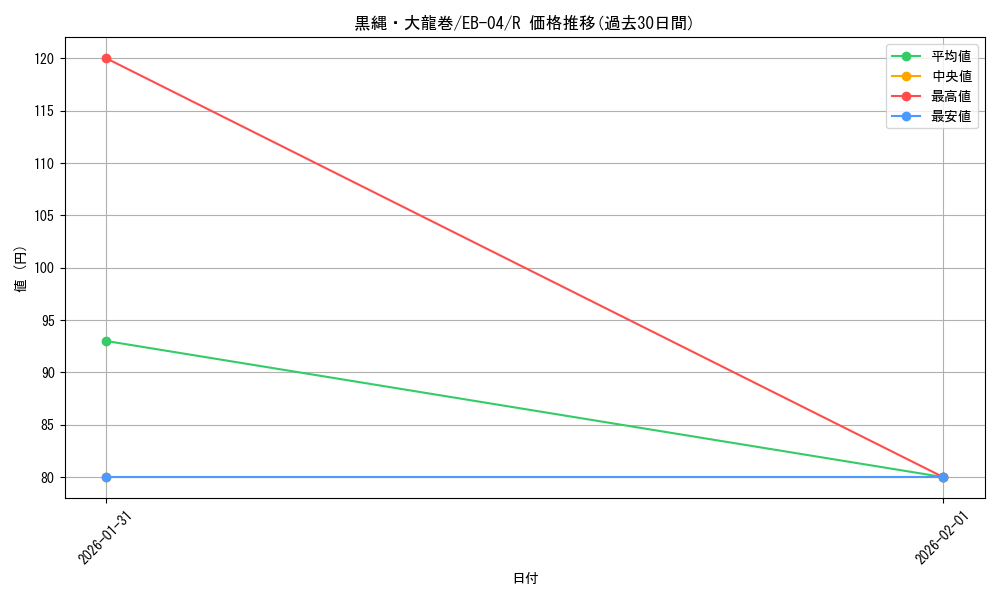 card_2873549_series_2783825_rarity_122622_graph