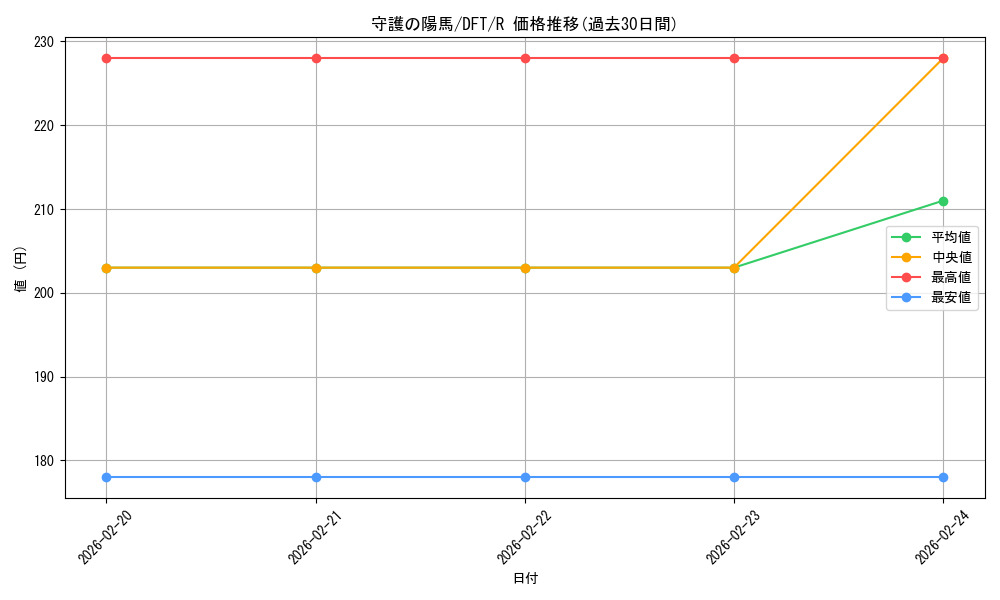 card_287766_series_165981_rarity_323476_graph