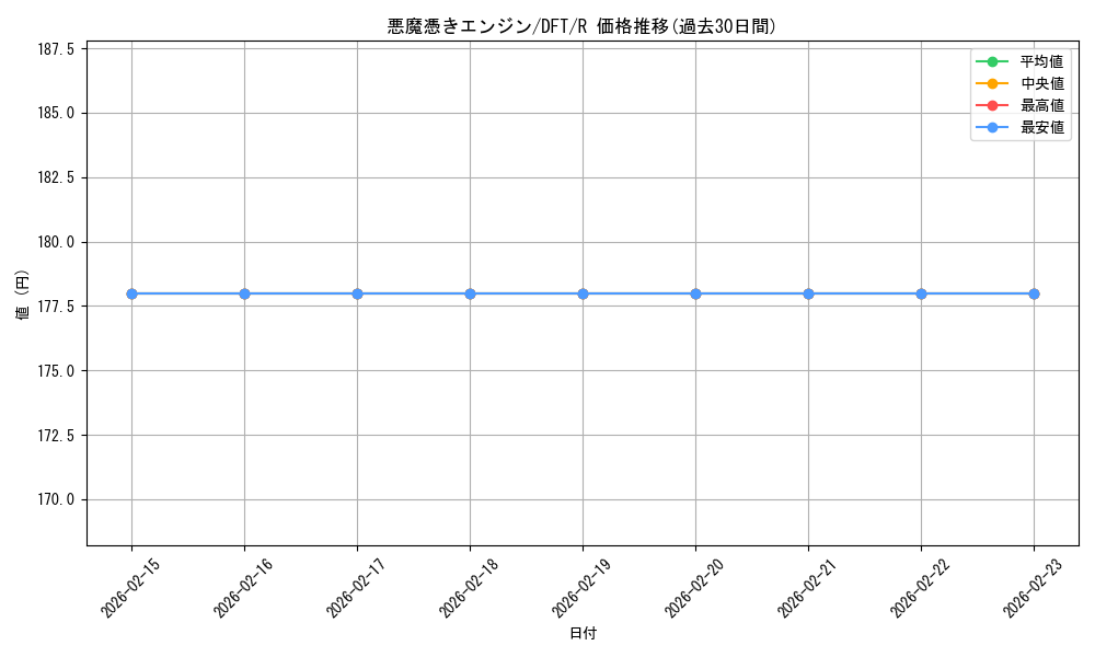 card_287805_series_165981_rarity_323476_graph