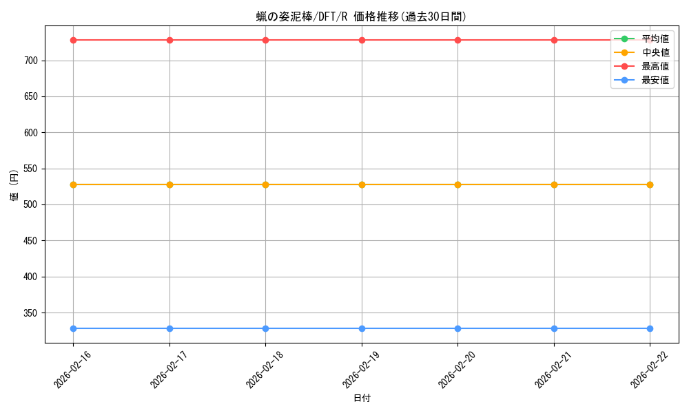 card_287825_series_165981_rarity_323476_graph