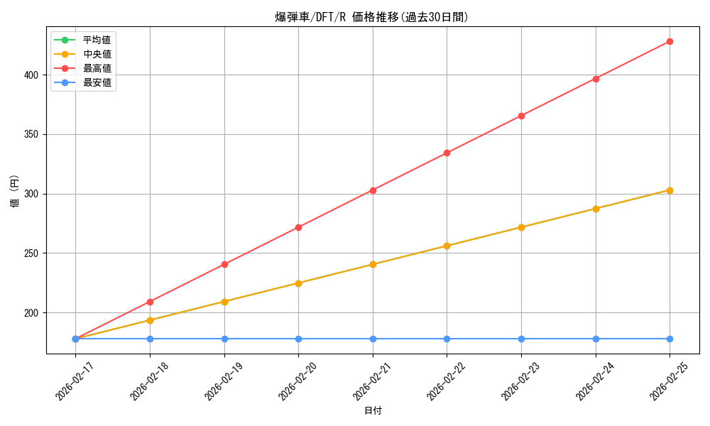 card_287864_series_165981_rarity_323476_graph
