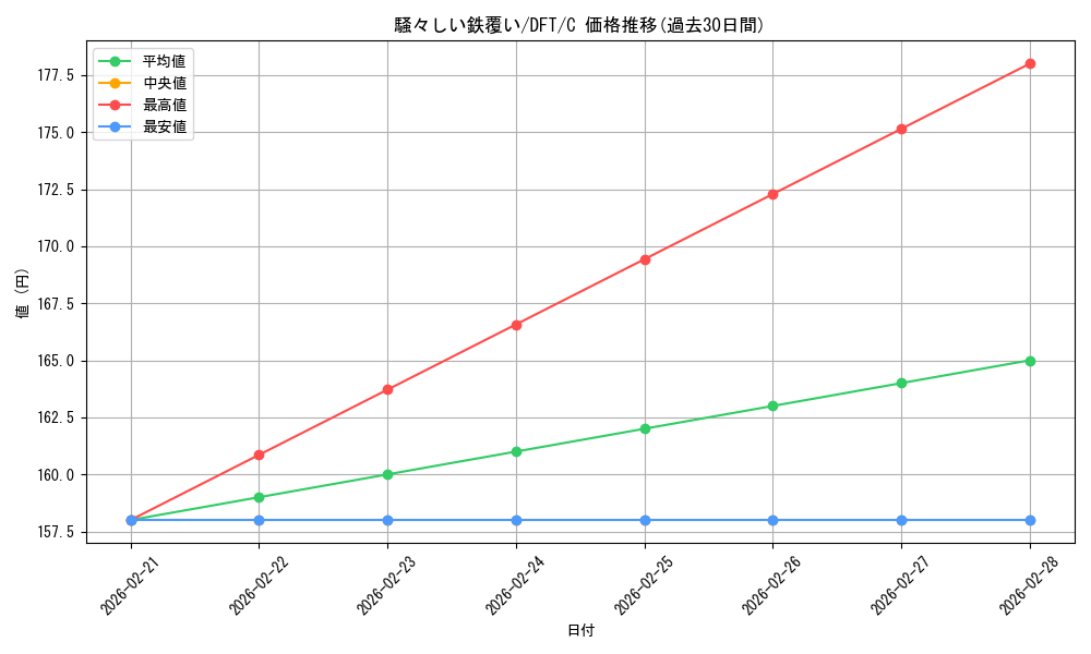 card_287868_series_165981_rarity_323480_graph