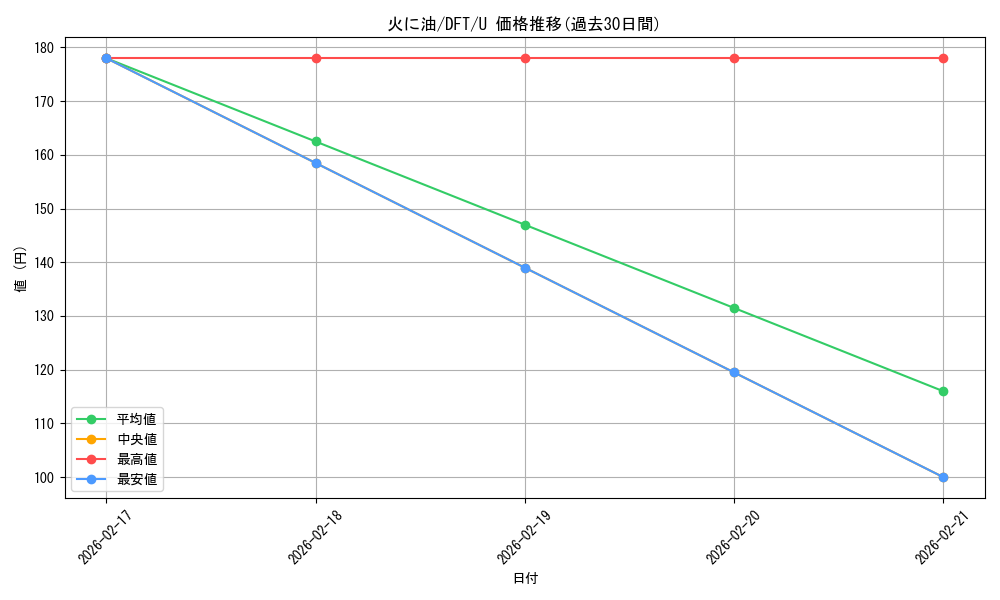 card_287877_series_165981_rarity_323478_graph