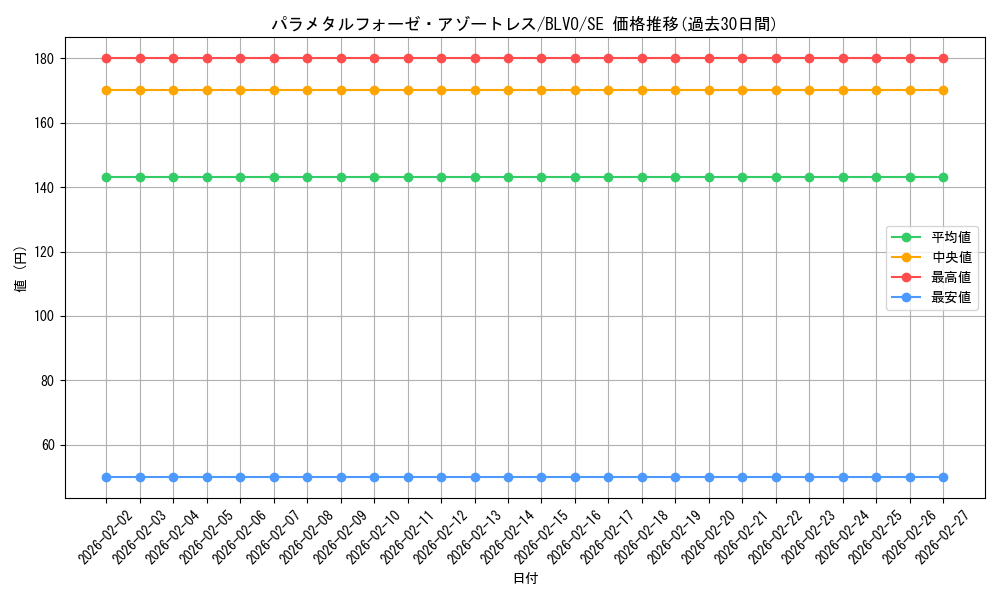 card_2879_series_6334_rarity_5_graph