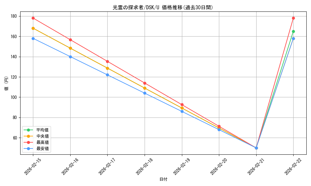 card_288308_series_166524_rarity_323478_graph