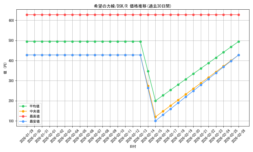 card_288312_series_166524_rarity_323476_graph