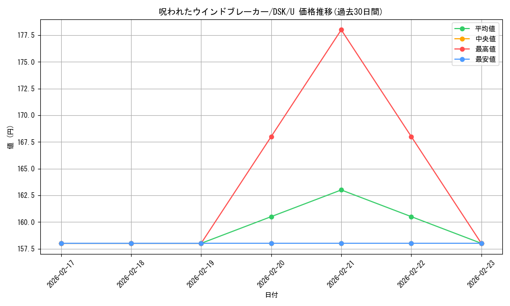 card_288341_series_166524_rarity_323478_graph
