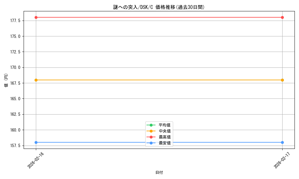card_288346_series_166524_rarity_323480_graph