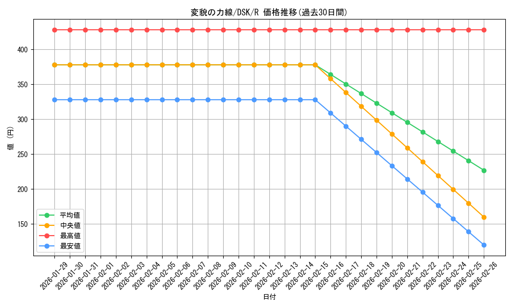 card_288357_series_166524_rarity_323476_graph