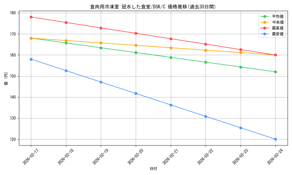 card_288359_series_166524_rarity_323480_graph