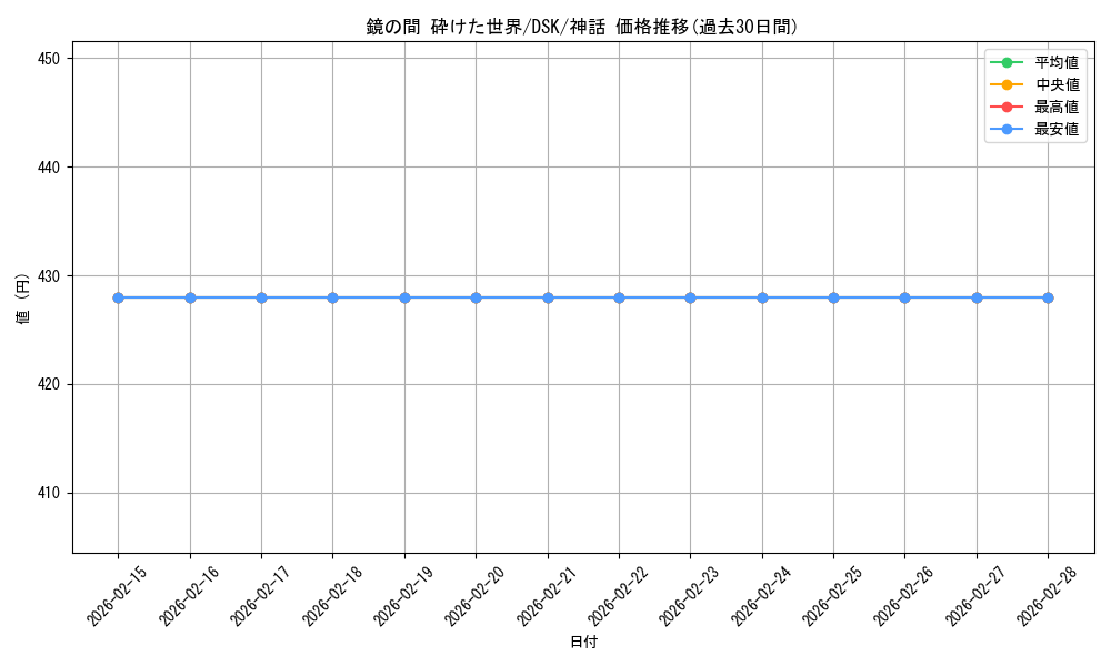 card_288361_series_166524_rarity_323477_graph