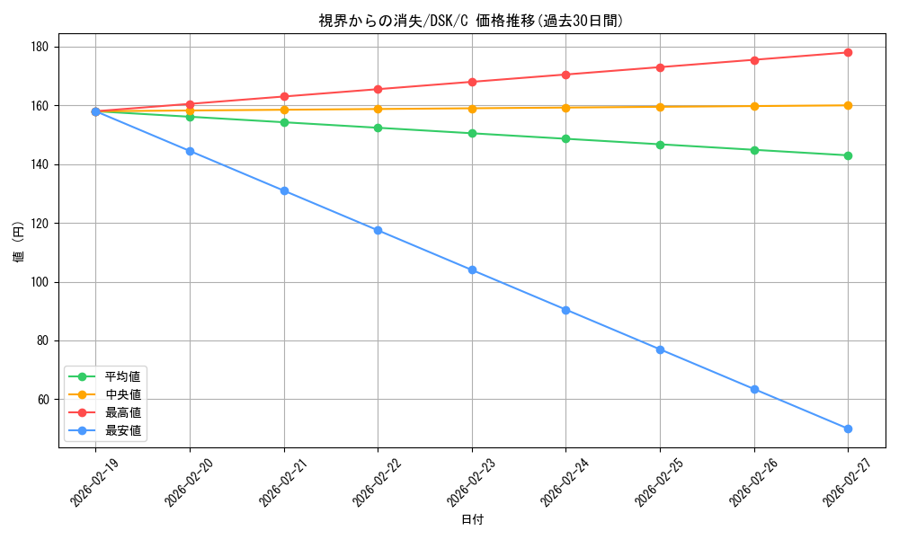 card_288376_series_166524_rarity_323480_graph