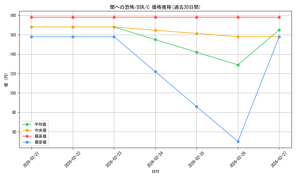 card_288392_series_166524_rarity_323480_graph