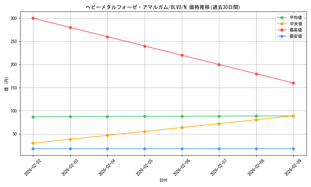 card_2883_series_6334_rarity_1_graph