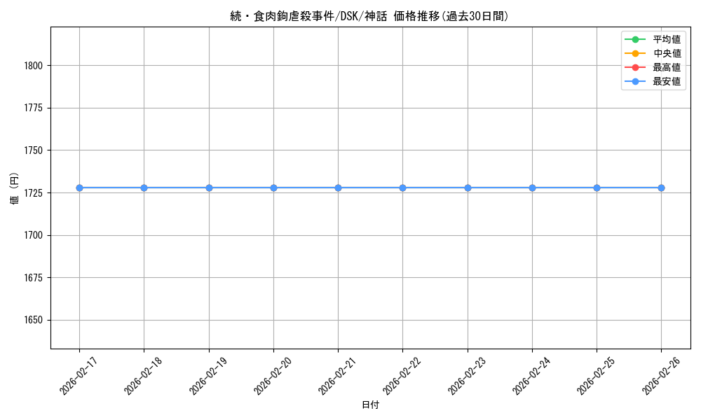 card_288402_series_166524_rarity_323477_graph