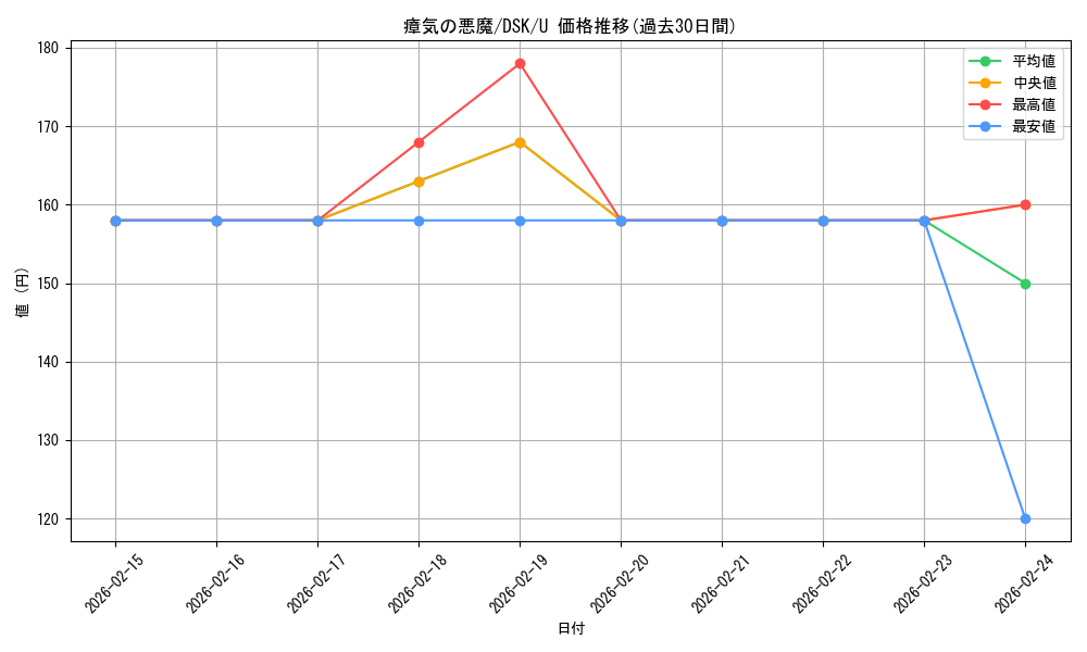 card_288403_series_166524_rarity_323478_graph