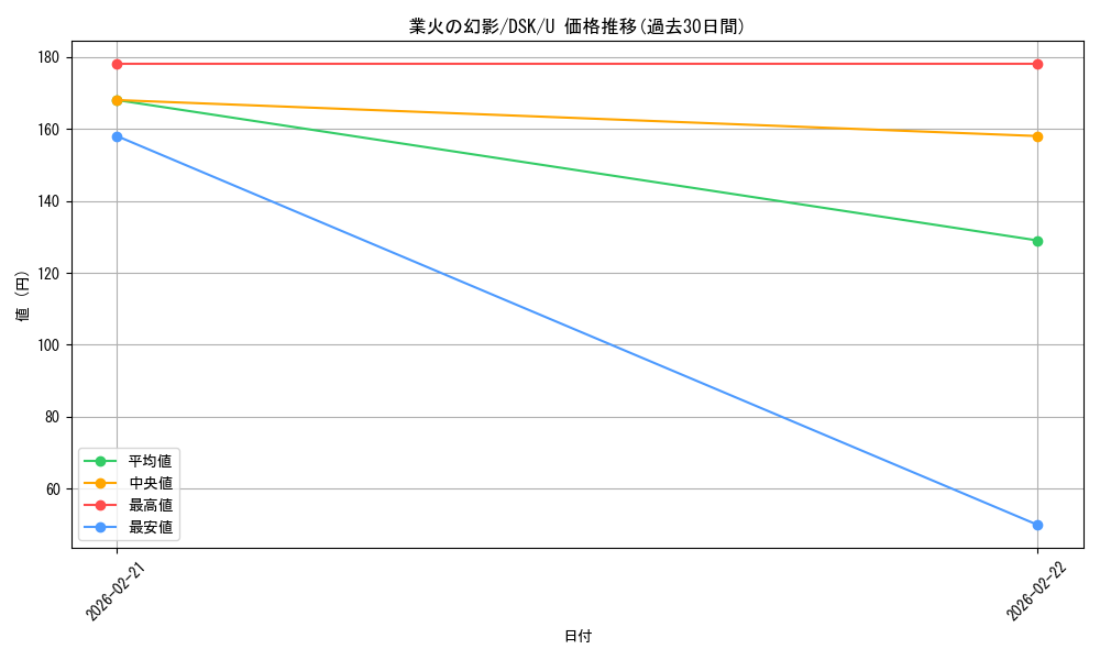 card_288435_series_166524_rarity_323478_graph