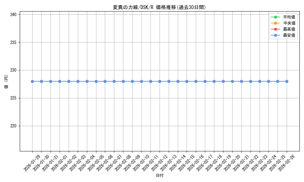 card_288482_series_166524_rarity_323476_graph